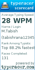 Scorecard for user tabishrana12345