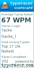Scorecard for user tacke_