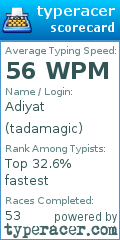 Scorecard for user tadamagic