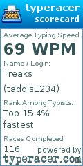 Scorecard for user taddis1234