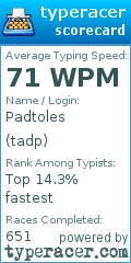Scorecard for user tadp