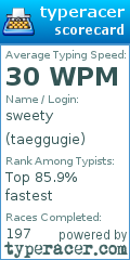 Scorecard for user taeggugie