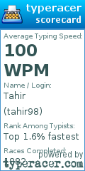 Scorecard for user tahir98