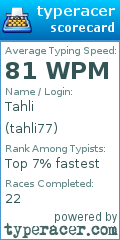 Scorecard for user tahli77