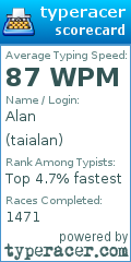 Scorecard for user taialan