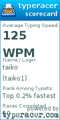 Scorecard for user taiko1