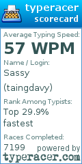 Scorecard for user taingdavy