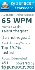 Scorecard for user taishuthegoat