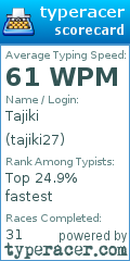 Scorecard for user tajiki27