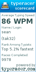 Scorecard for user tak32