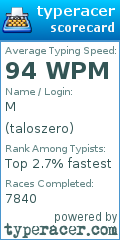Scorecard for user taloszero