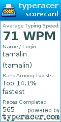 Scorecard for user tamalin