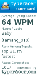 Scorecard for user tamang_010