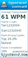 Scorecard for user tan1232004