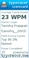 Scorecard for user tanishq__2003
