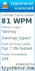 Scorecard for user tanmay_types