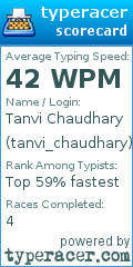 Scorecard for user tanvi_chaudhary