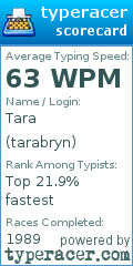 Scorecard for user tarabryn