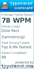 Scorecard for user tarmstrong