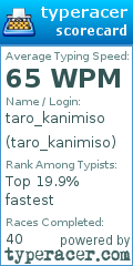 Scorecard for user taro_kanimiso