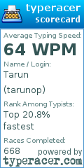 Scorecard for user tarunop