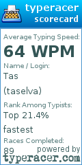Scorecard for user taselva