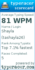 Scorecard for user tashayla26