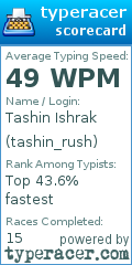 Scorecard for user tashin_rush