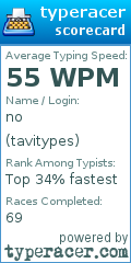 Scorecard for user tavitypes