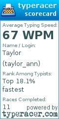 Scorecard for user taylor_ann