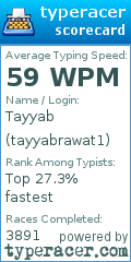 Scorecard for user tayyabrawat1