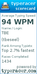 Scorecard for user tbeseel