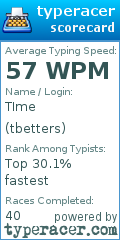 Scorecard for user tbetters