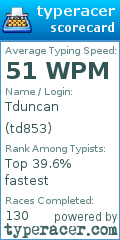 Scorecard for user td853