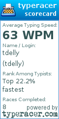 Scorecard for user tdelly