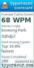 Scorecard for user tdhdjv