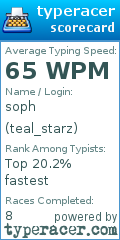 Scorecard for user teal_starz