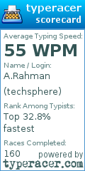 Scorecard for user techsphere