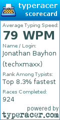 Scorecard for user techxmaxx