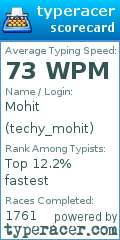 Scorecard for user techy_mohit