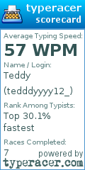 Scorecard for user tedddyyyy12_