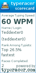 Scorecard for user teddexter0