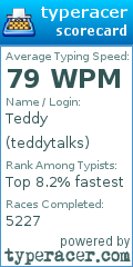 Scorecard for user teddytalks