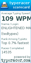 Scorecard for user tedtypes