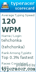 Scorecard for user tehchonka