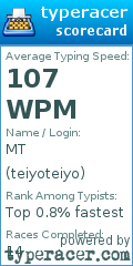 Scorecard for user teiyoteiyo