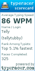 Scorecard for user tellytubby