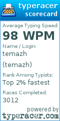 Scorecard for user temazh