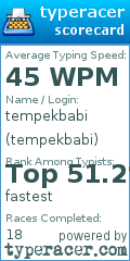 Scorecard for user tempekbabi