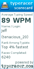Scorecard for user tenacious_20